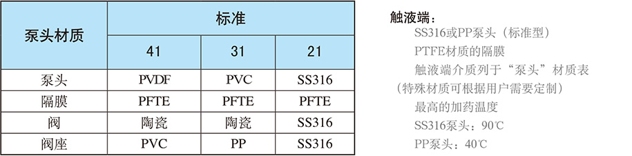 賽高電機驅(qū)動計量泵SPRING系列