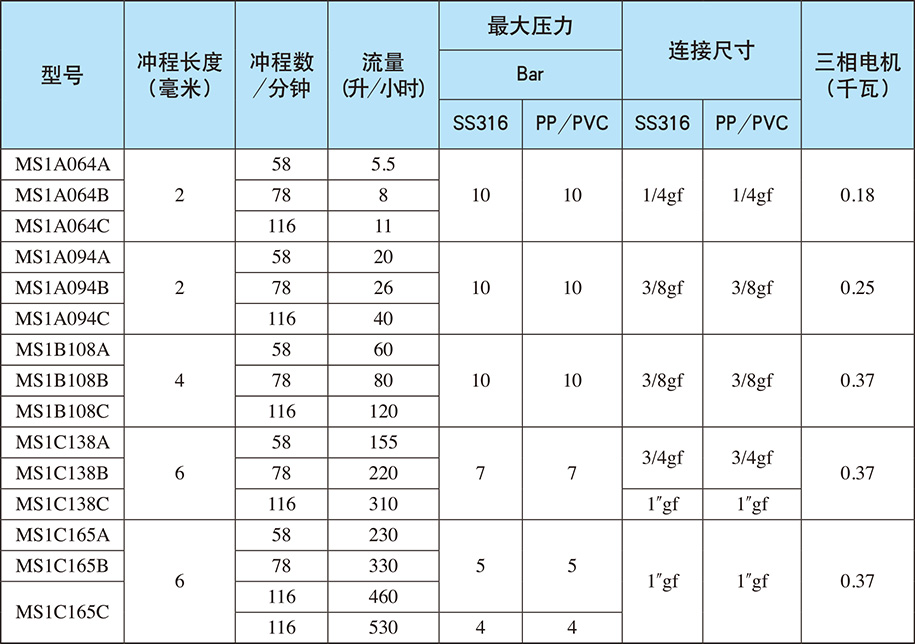 電機驅(qū)動計量泵SPRING系列