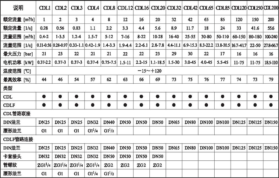 產品范圍 產品范圍